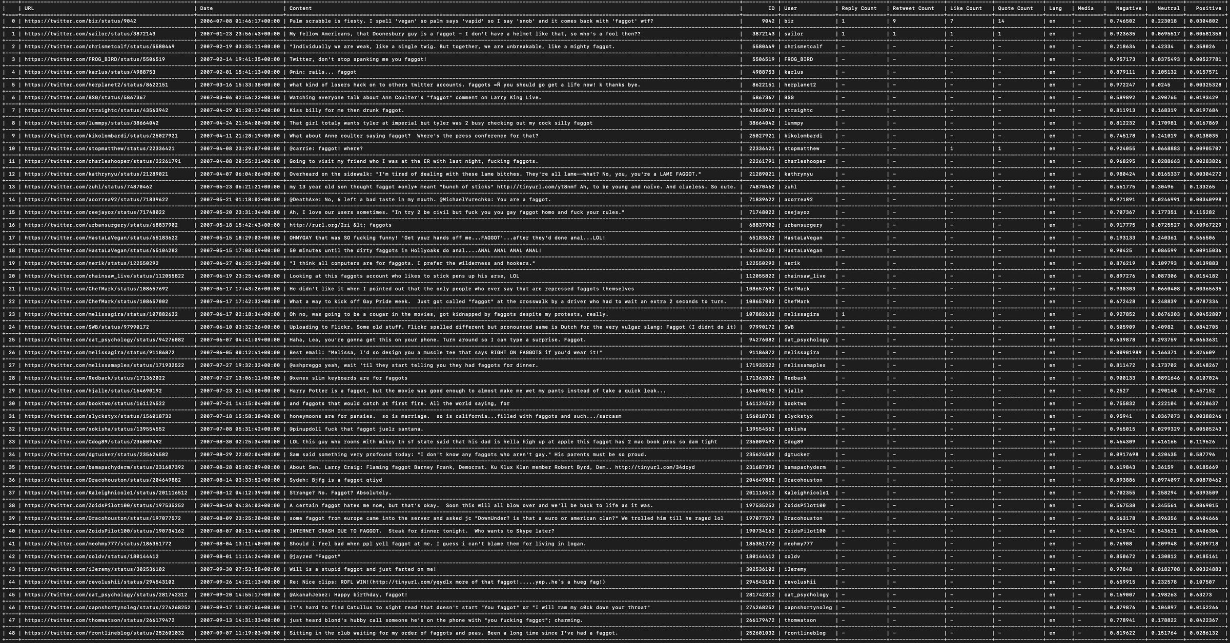 data
